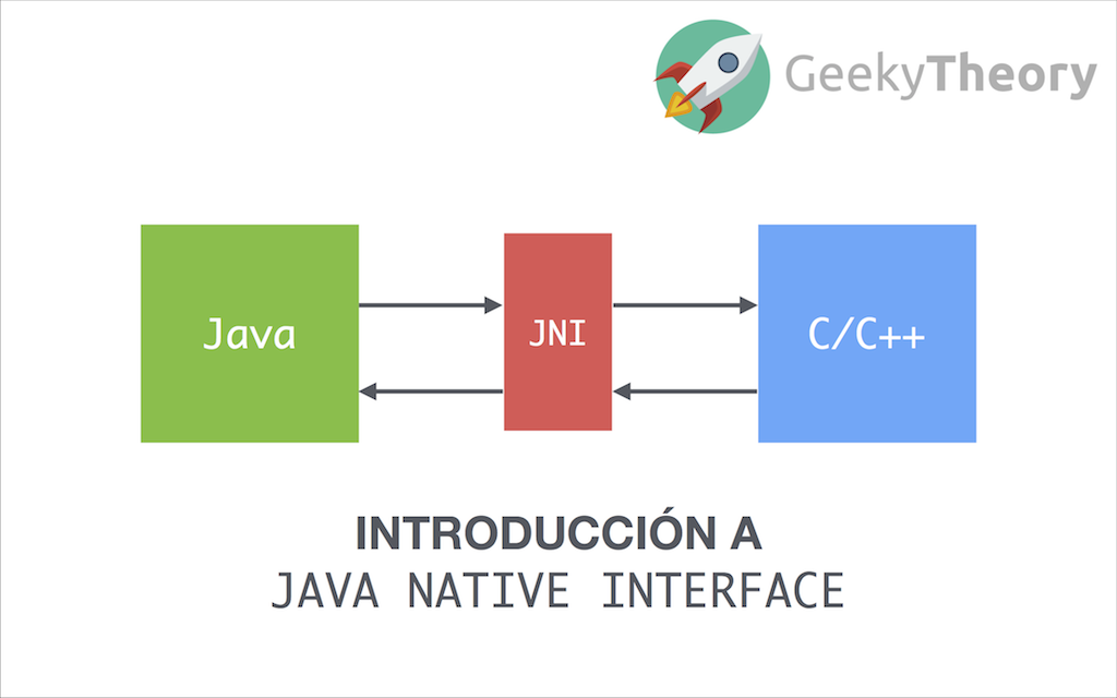 Introducción a Java Native Interface