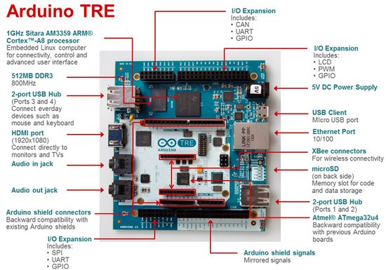 arduino TRE_hardware_features.