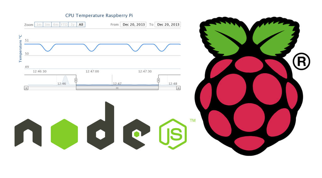 panel monitorizacion raspberry pi nodejs highcharts tutorial head