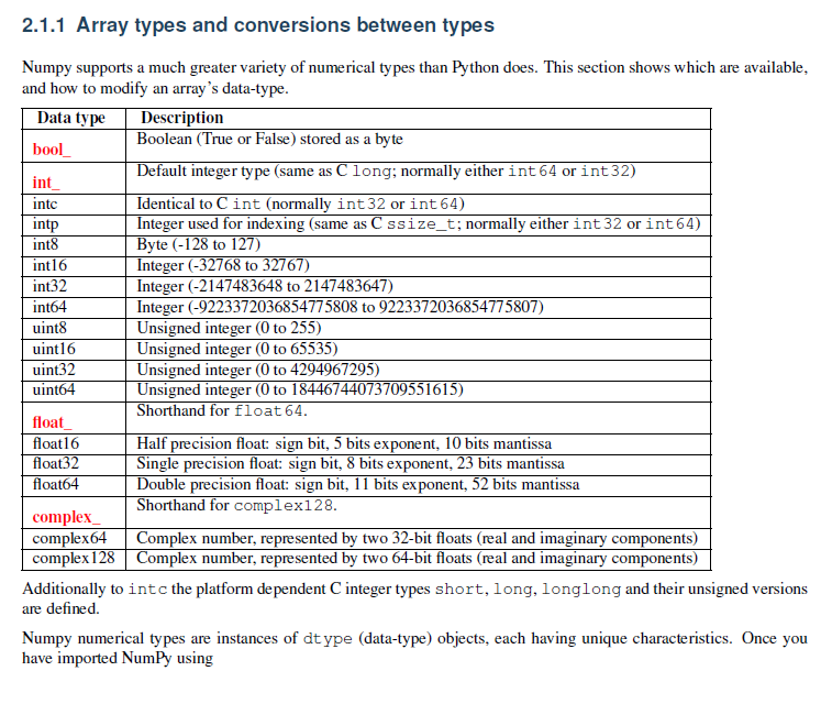 data types