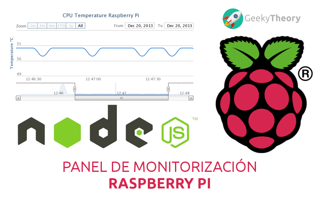 Panel de monitorización para Raspberry Pi con Node.js